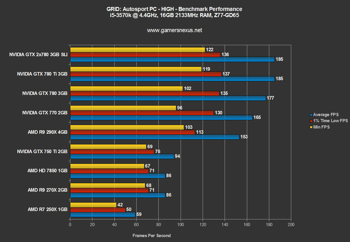 grid-autosport-bench-high