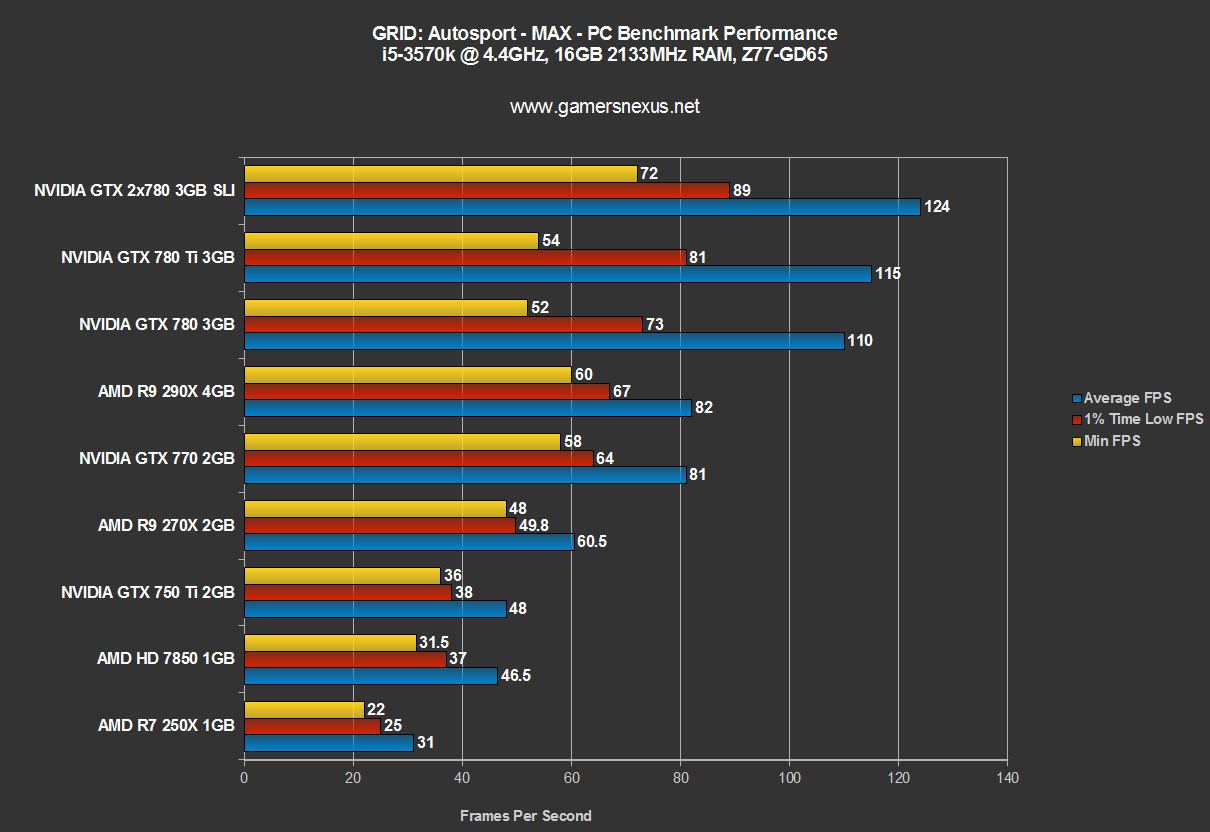 grid-autosport-bench-ultra