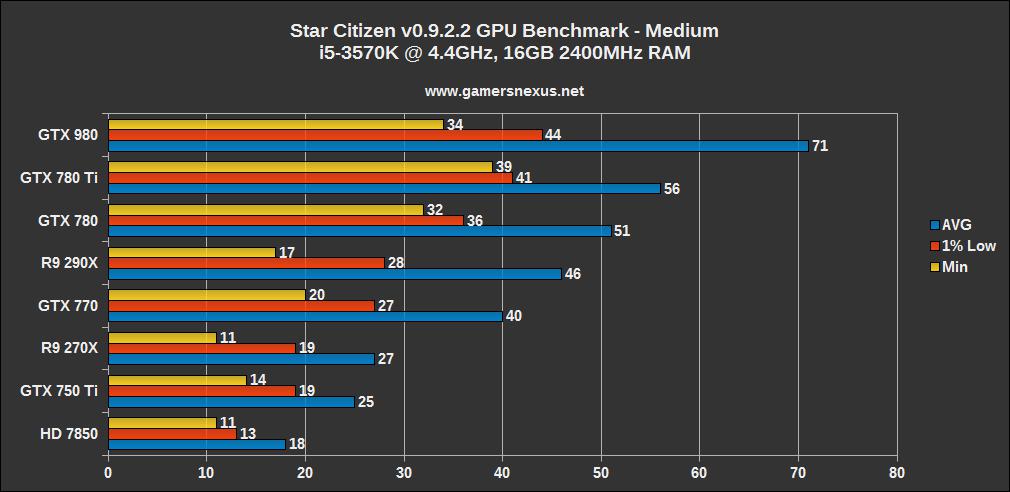 star-citizen-bench2.1