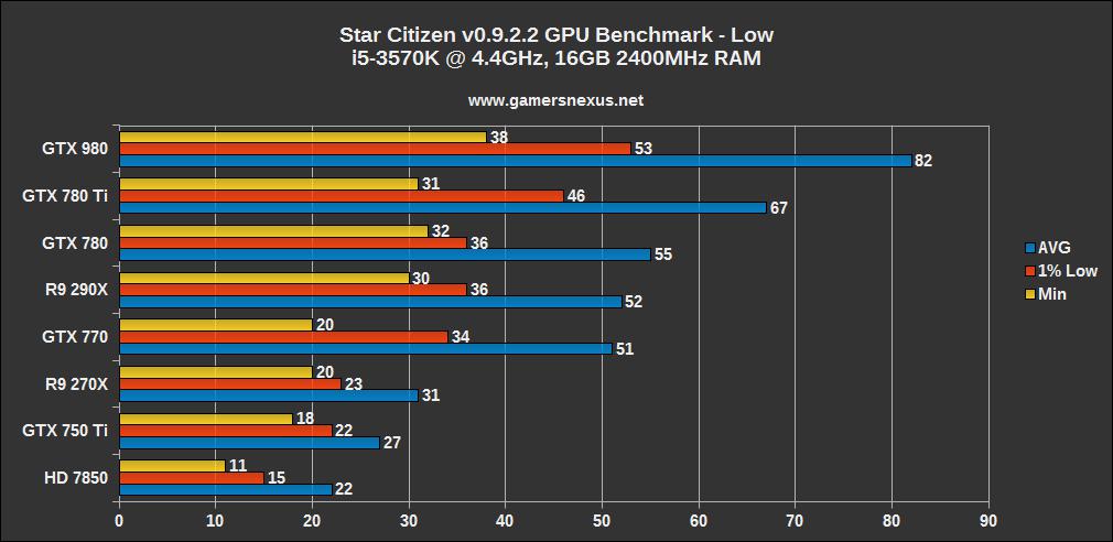 star-citizen-bench3.1