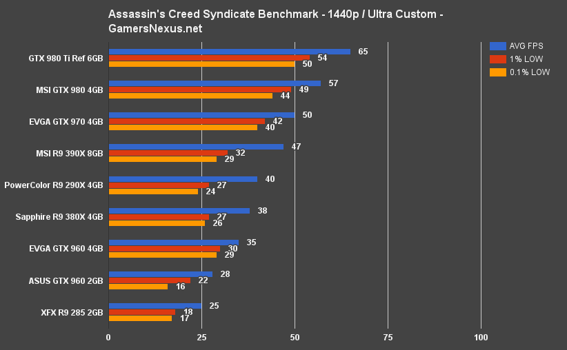 ac-syndicate-bench-1440-ultra-high