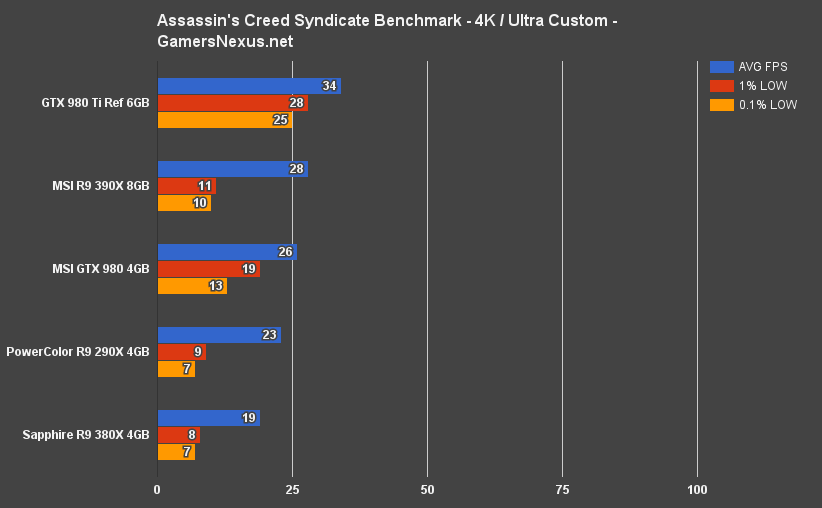 ac-syndicate-bench-4k-ultra-custom