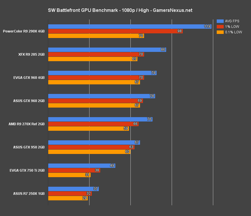 battlefront-gpu-1080-high