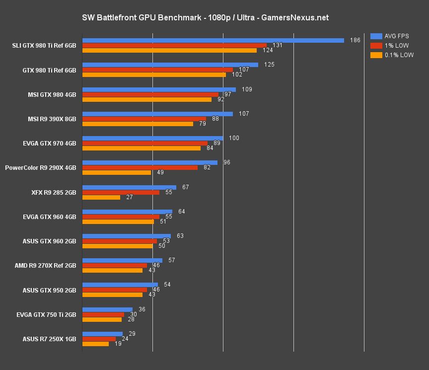 battlefront-gpu-1080-ultra