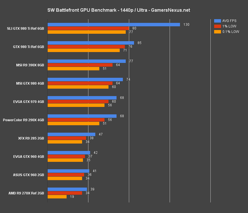 battlefront-gpu-1440-ultra
