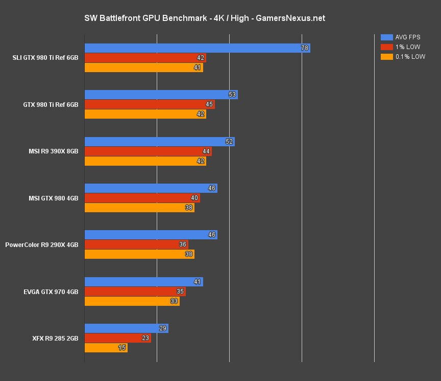 battlefront-gpu-4k-high
