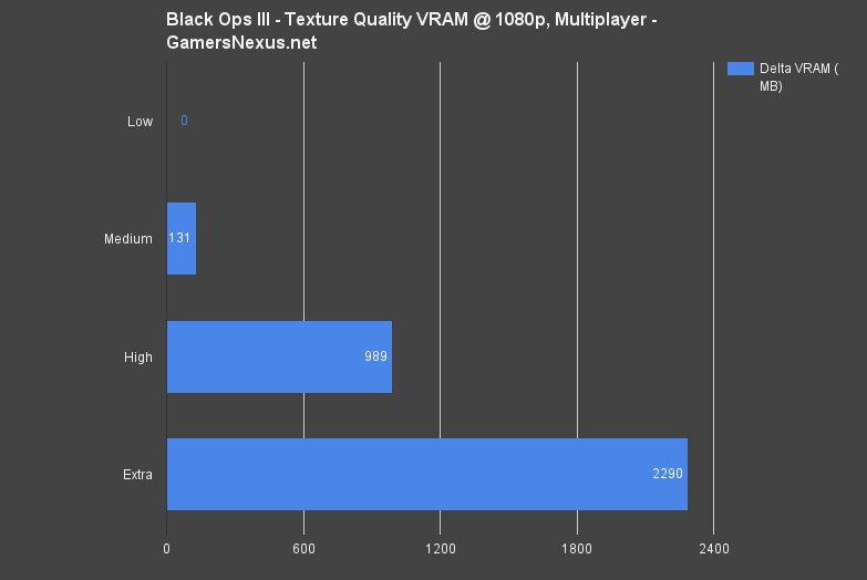 blops-settings-textures-dvram