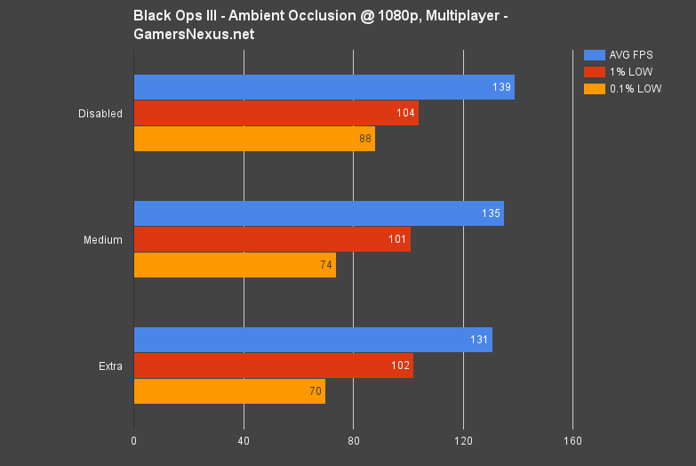 blops-3-ambient-occlusion-bench