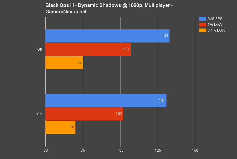 blops-3-dynamic-shadows-bench