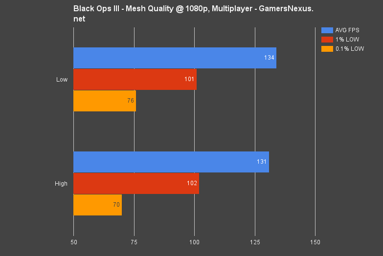 blops-3-mesh-quality-bench