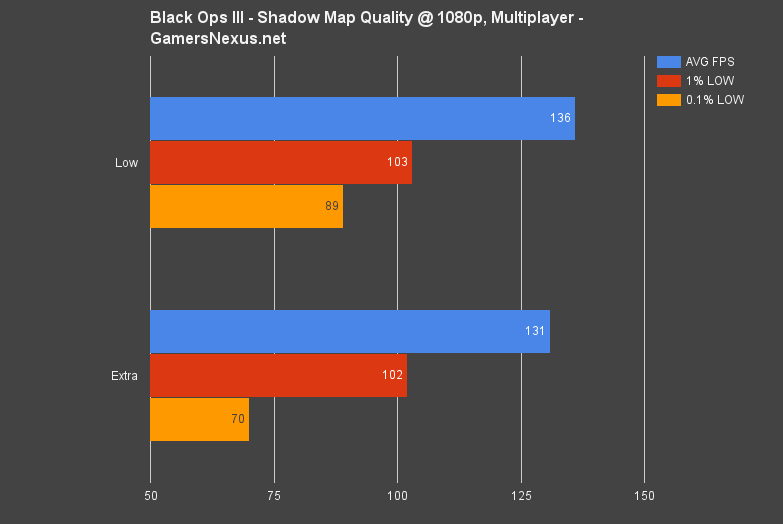 blops-3-shadow-map-bench