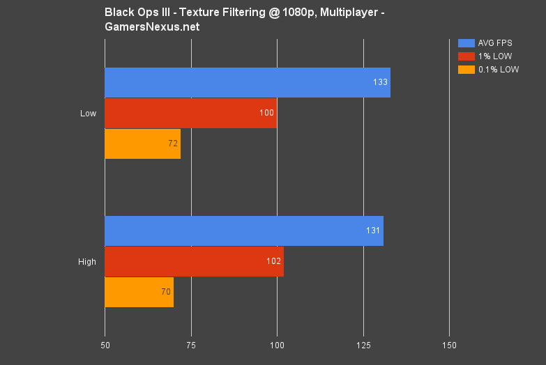 blops-3-texture-filtering-bench