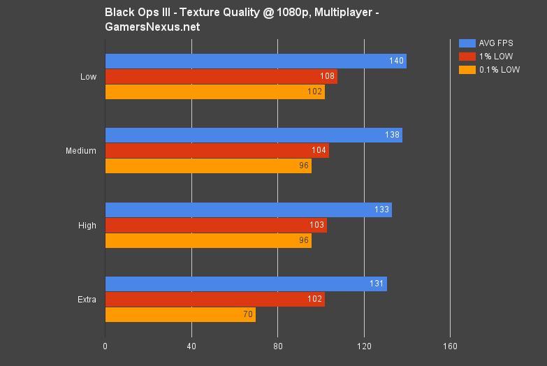 blops-3-texture-quality-bench