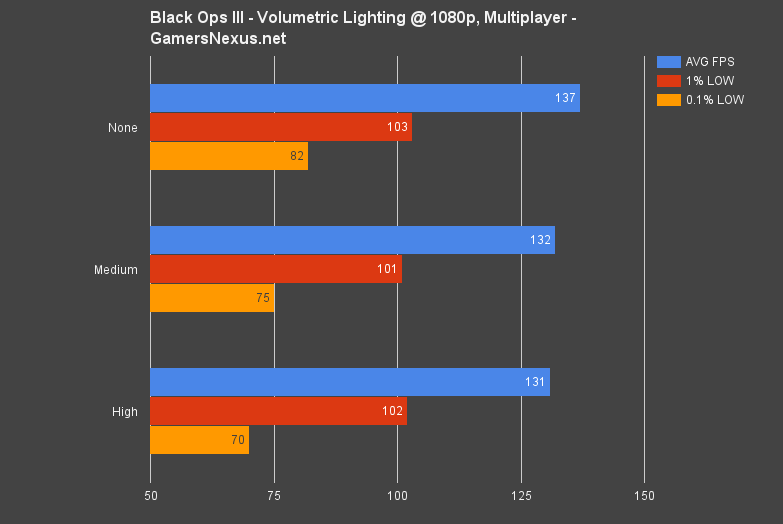 blops-3-volumetric-lighting-bench