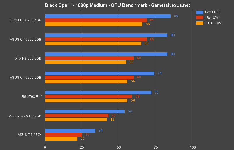 cod-blops-3-benchmark-1080-med