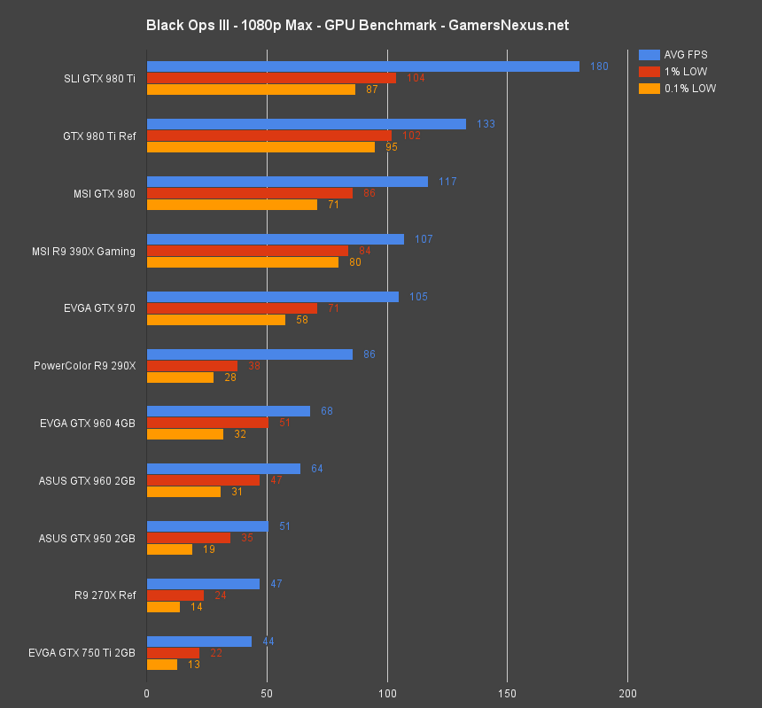 cod-blops-3-benchmark-1080-ult