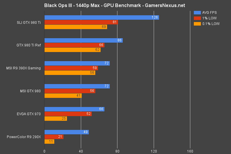 cod-blops-3-benchmark-1440-ultra