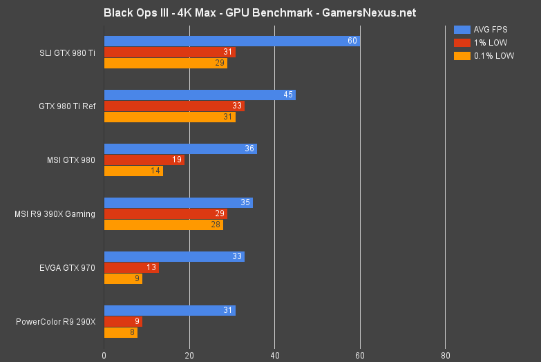 cod-blops-3-benchmark-4k-ultra