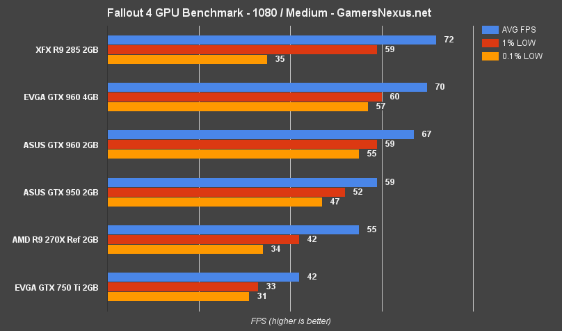 fallout-4-gpu-bench-1080-medium