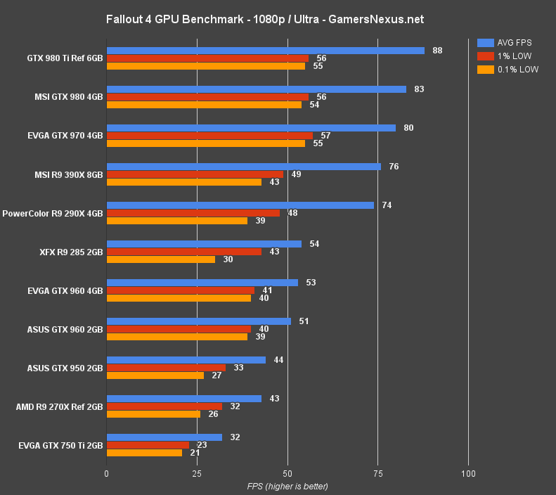 fallout-4-gpu-bench-1080-ultra