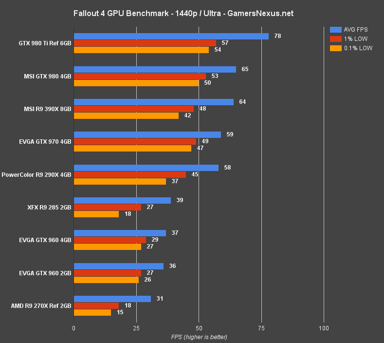 fallout-4-gpu-bench-1440-ultra