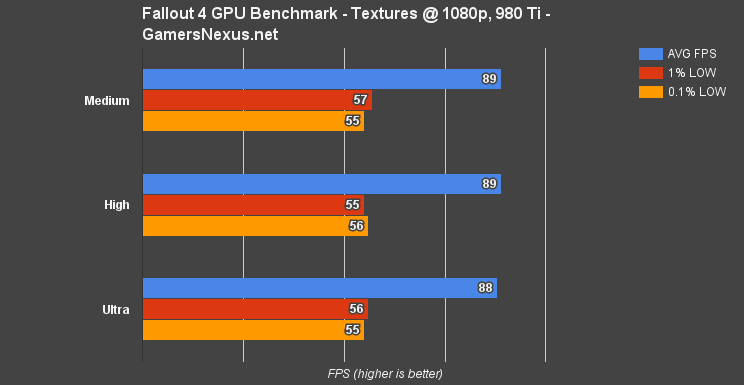 fallout-4-texture-benchmark-1080p