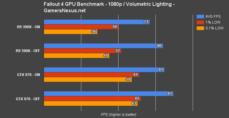 fallout-4-volumetric-lighting-1080