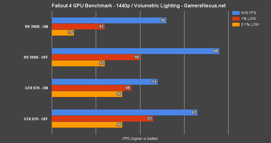 fallout-4-volumetric-lighting-1440p