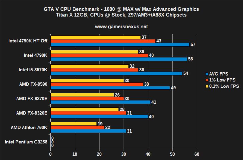 gta-v-cpu-1080-max
