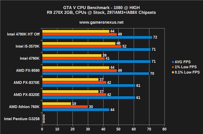 gta-v-cpu-r9-1080h