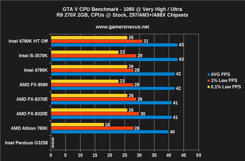 gta-v-cpu-r9-1080vh