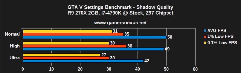 gta-v-set-270-shadow