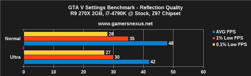 gta-v-set-reflection