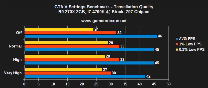 gta-v-set-tessellation
