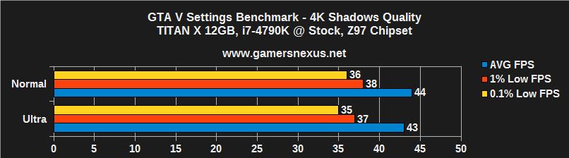 gta-v-set-tx-shadows