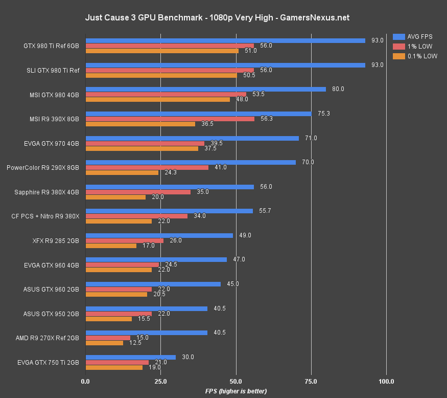 just-cause-3-gpu-bench-1080-vh