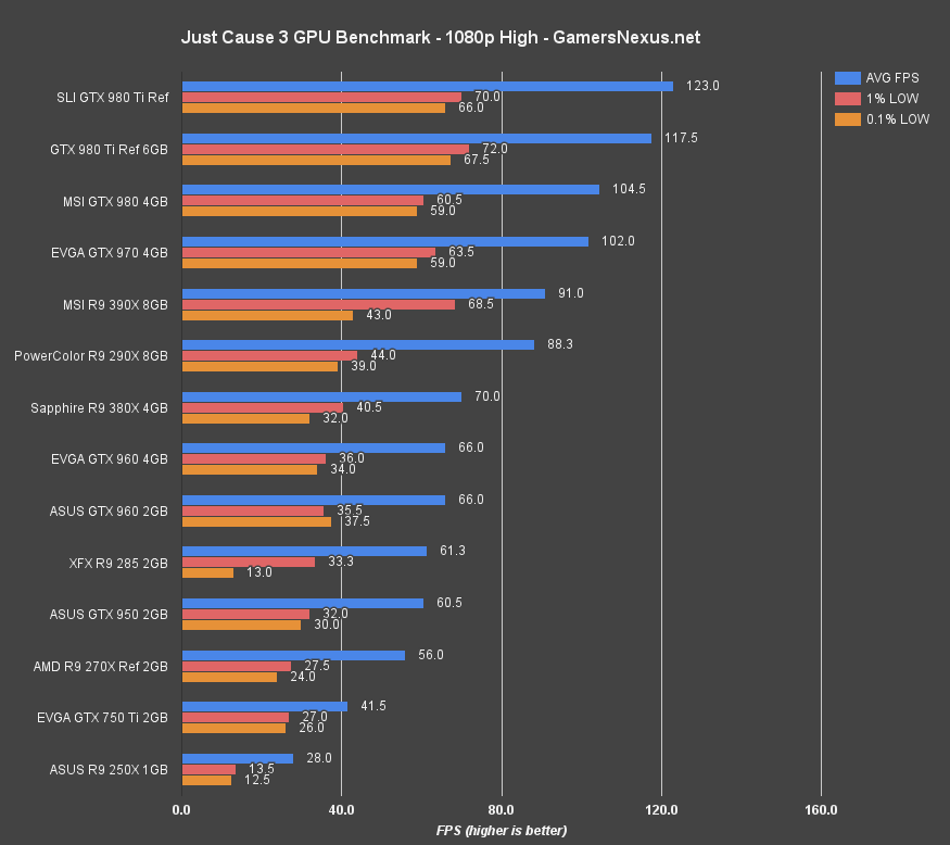 just-cause-3-gpu-bench-1080h