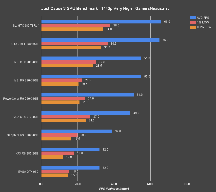 just-cause-3-gpu-bench-1440vh