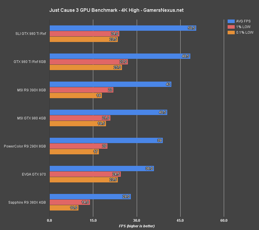 just-cause-3-gpu-bench-4kh