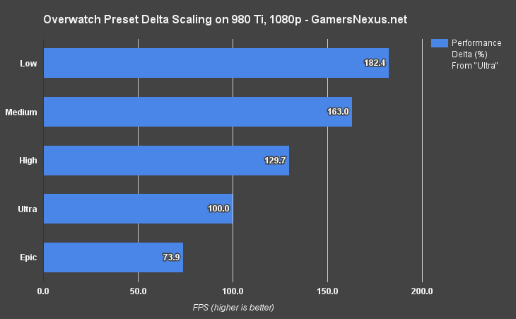 overwatch-gpu-bench-presets-delta