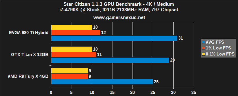 star-citizen-bench-4km