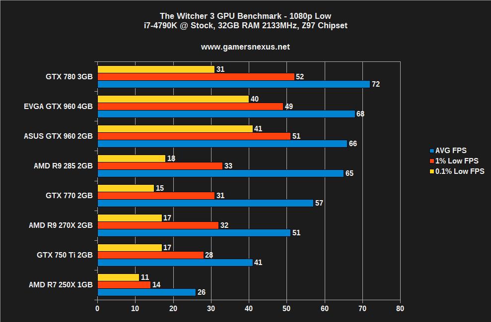witcher-bench-1080-l