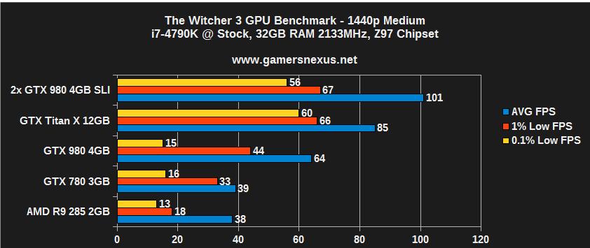 witcher-bench-1440-m