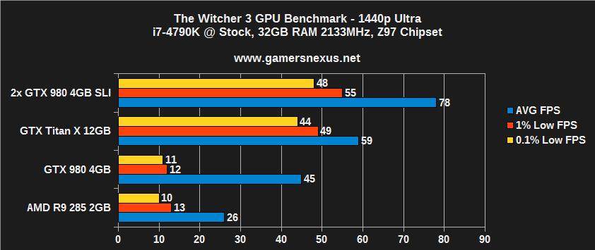 witcher-bench-1440-u