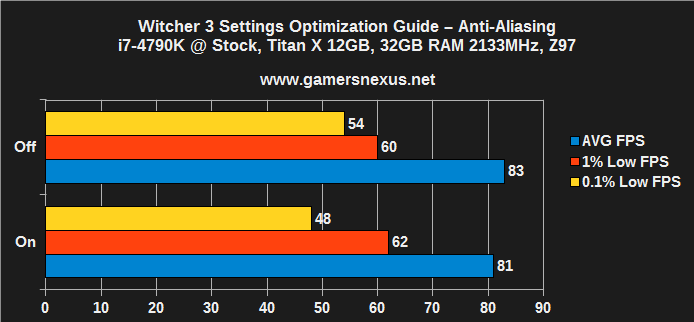 witcher-set-antialiasing