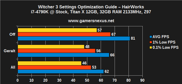 witcher-set-hairworks