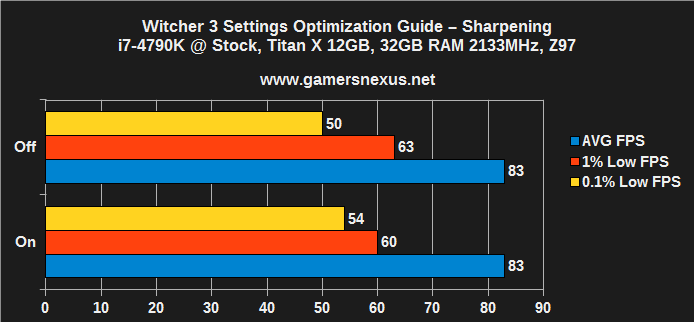 witcher-set-sharpening