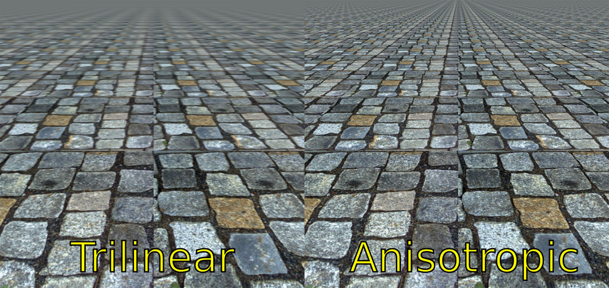 aniso-filtering