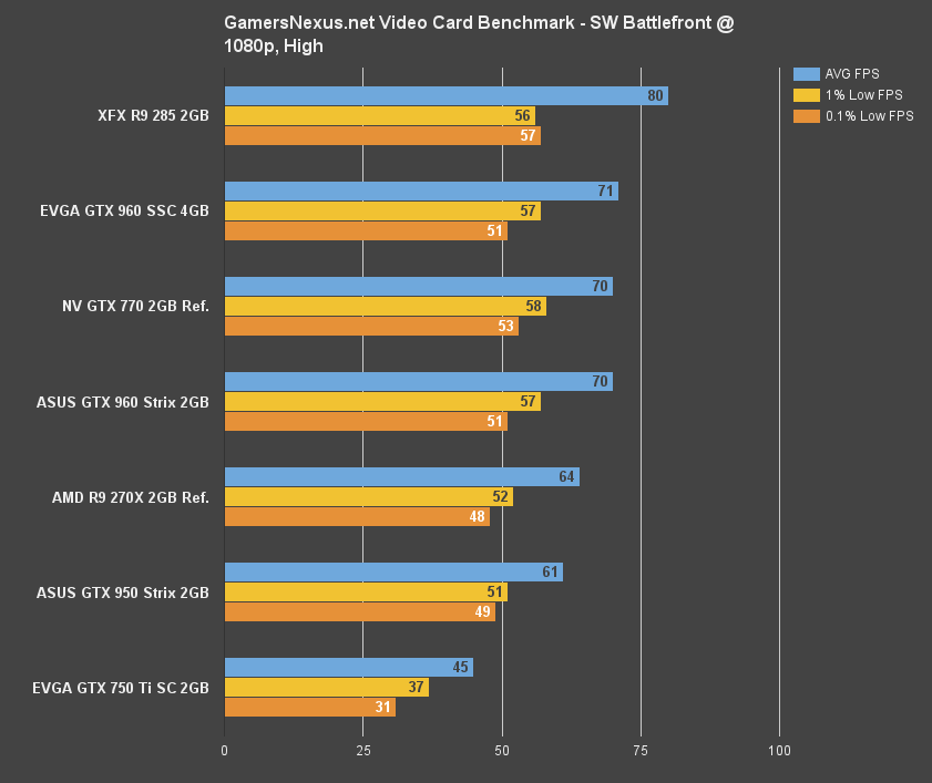 sw-battlefront-benchmark-1080-h