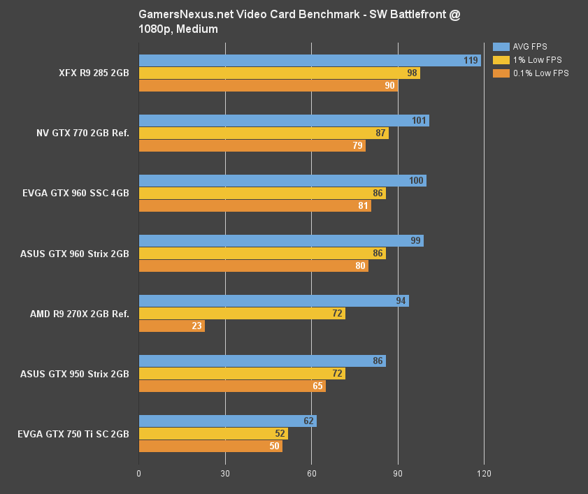 sw-battlefront-benchmark-1080-m
